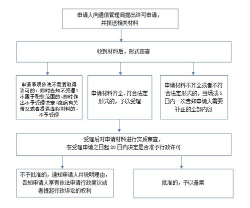 非经营性互联网信息服务备案核准概述