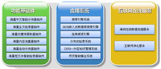 品牌服务 海量信息技术