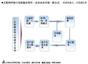 互联网环境下实体服务型企业的业务开展方式